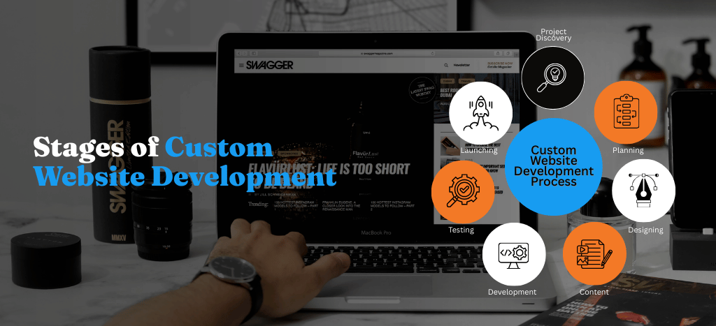 Custom website design USA