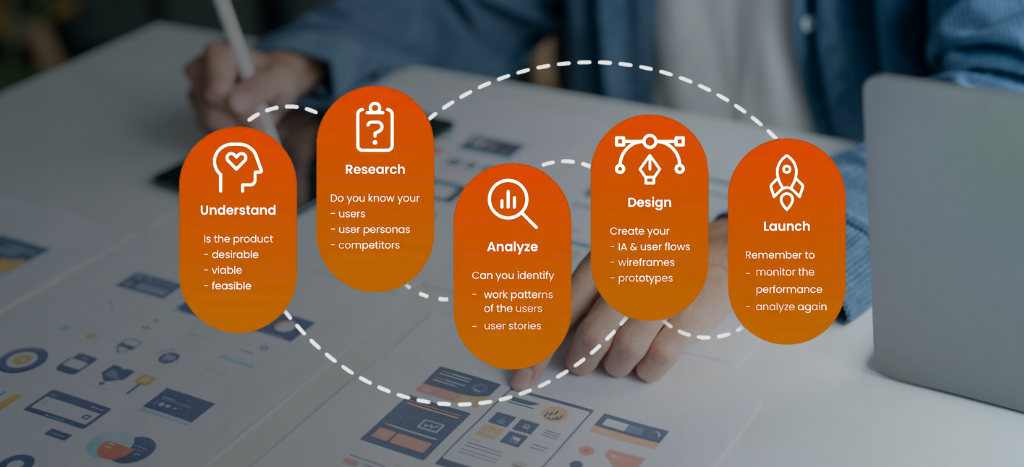 UX design for digital products