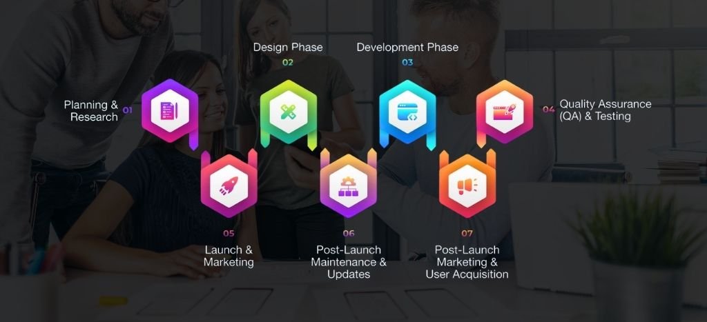 app development pricing guide