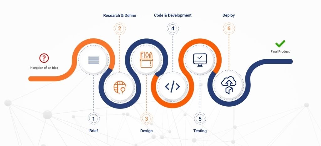 blockchain app development USA