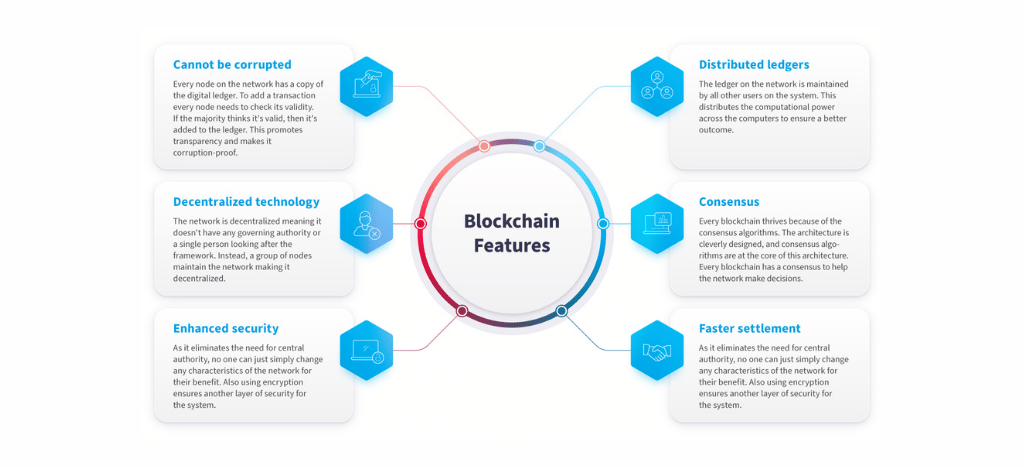 blockchain in remittance