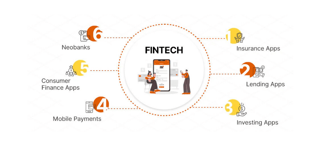 fintech app development