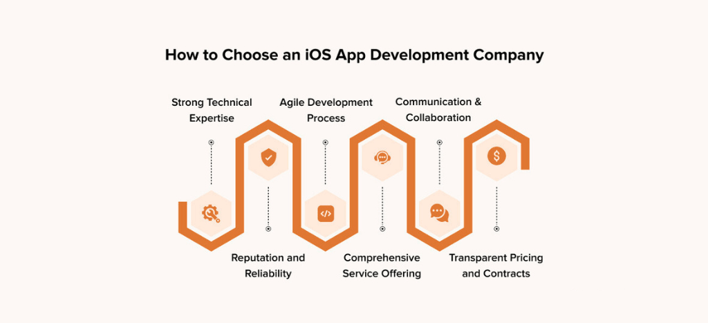 hire iOS app developers