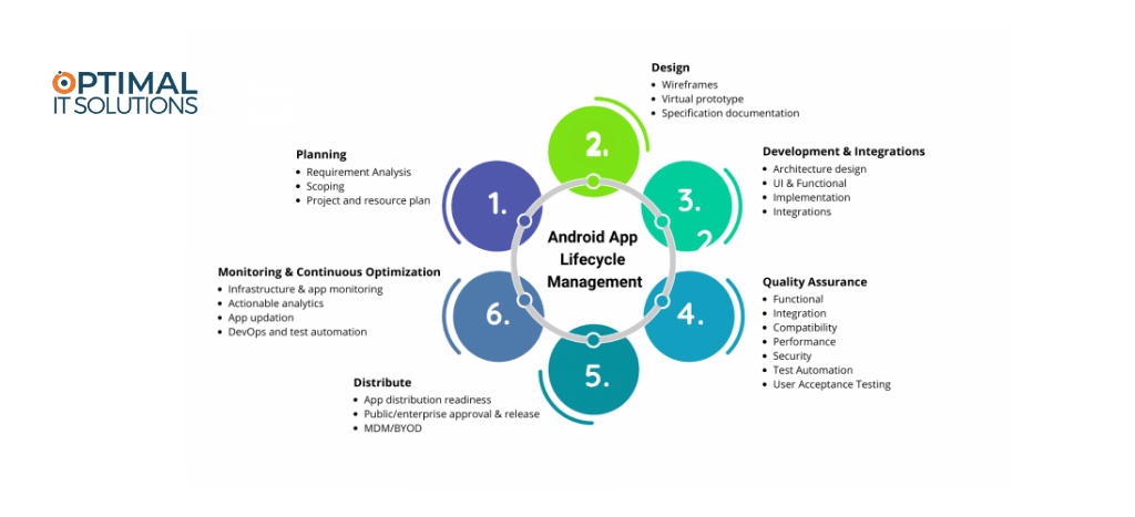 Android app