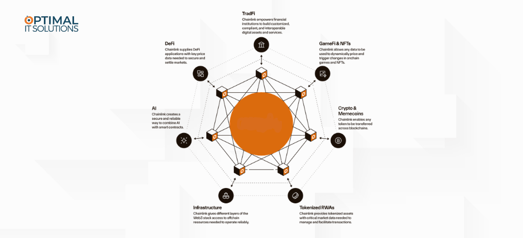 Blockchain solutions