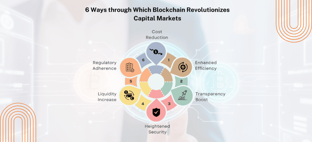 blockchain reduces transaction