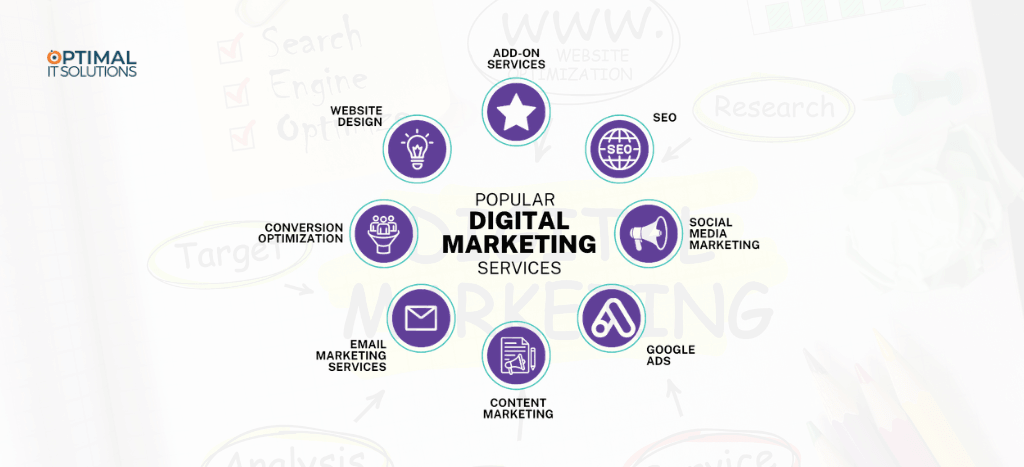 Content Marketing
