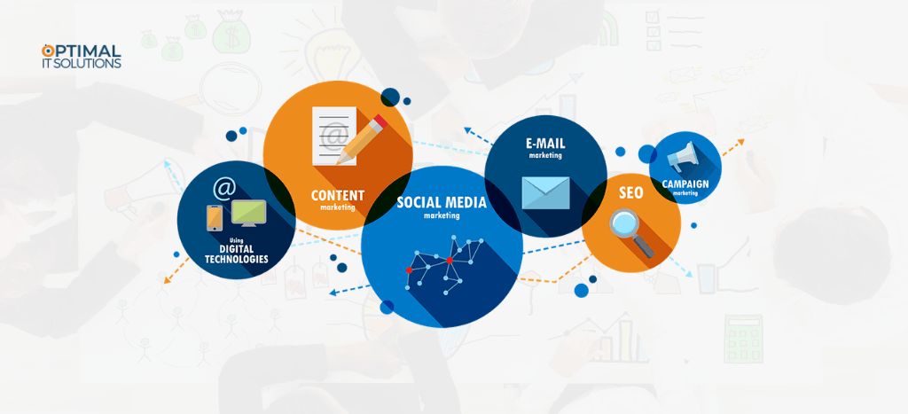 Pay-Per-Click Advertising (PPC)
