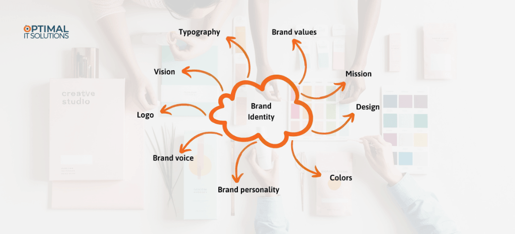 custom brand design